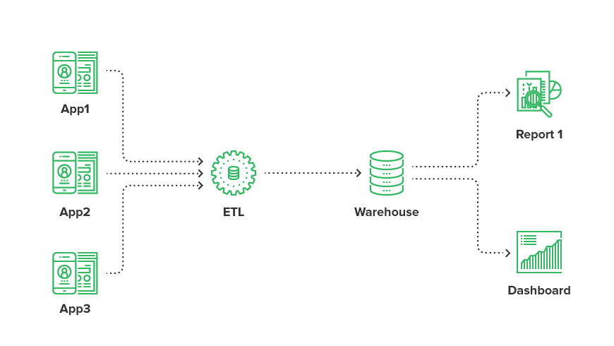 Data Warehouse Scheme Data Warehouse Scheme