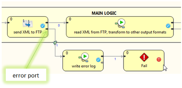 Error handling through error port jobflows