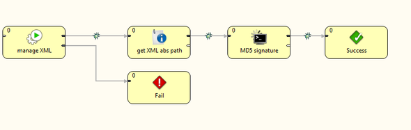 Encrypt output jobflows